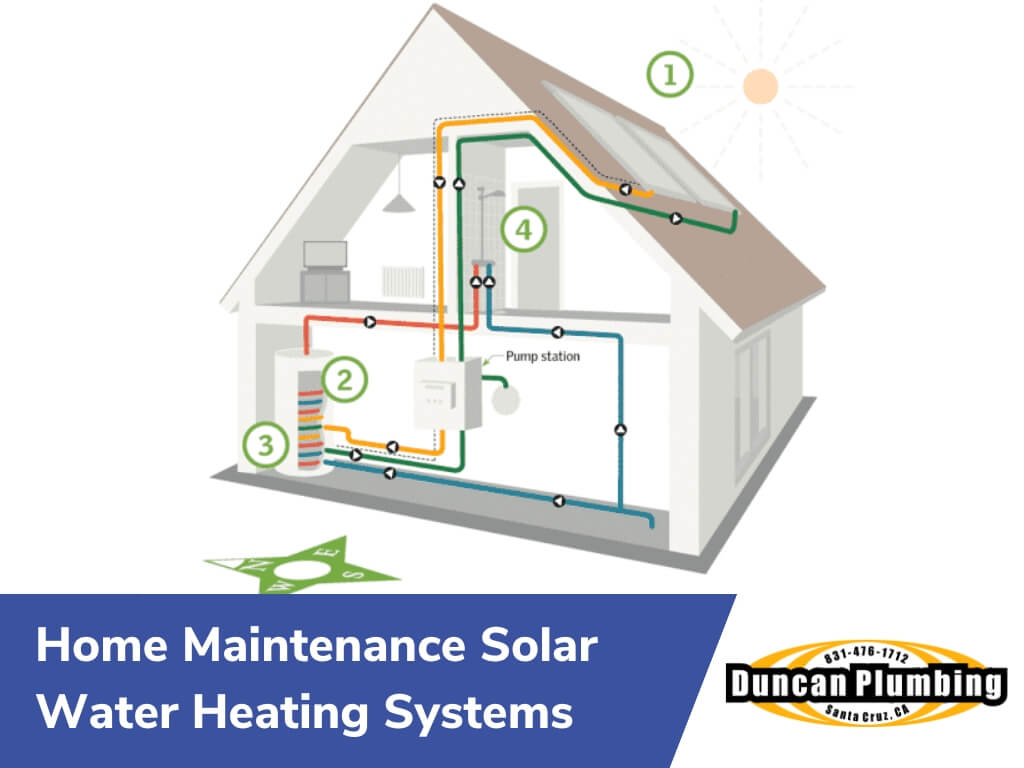 Home maintenance solar water heating systems