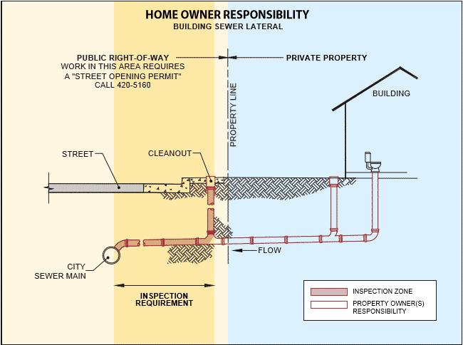 Home Owner Responsibility Home owner responsibility
